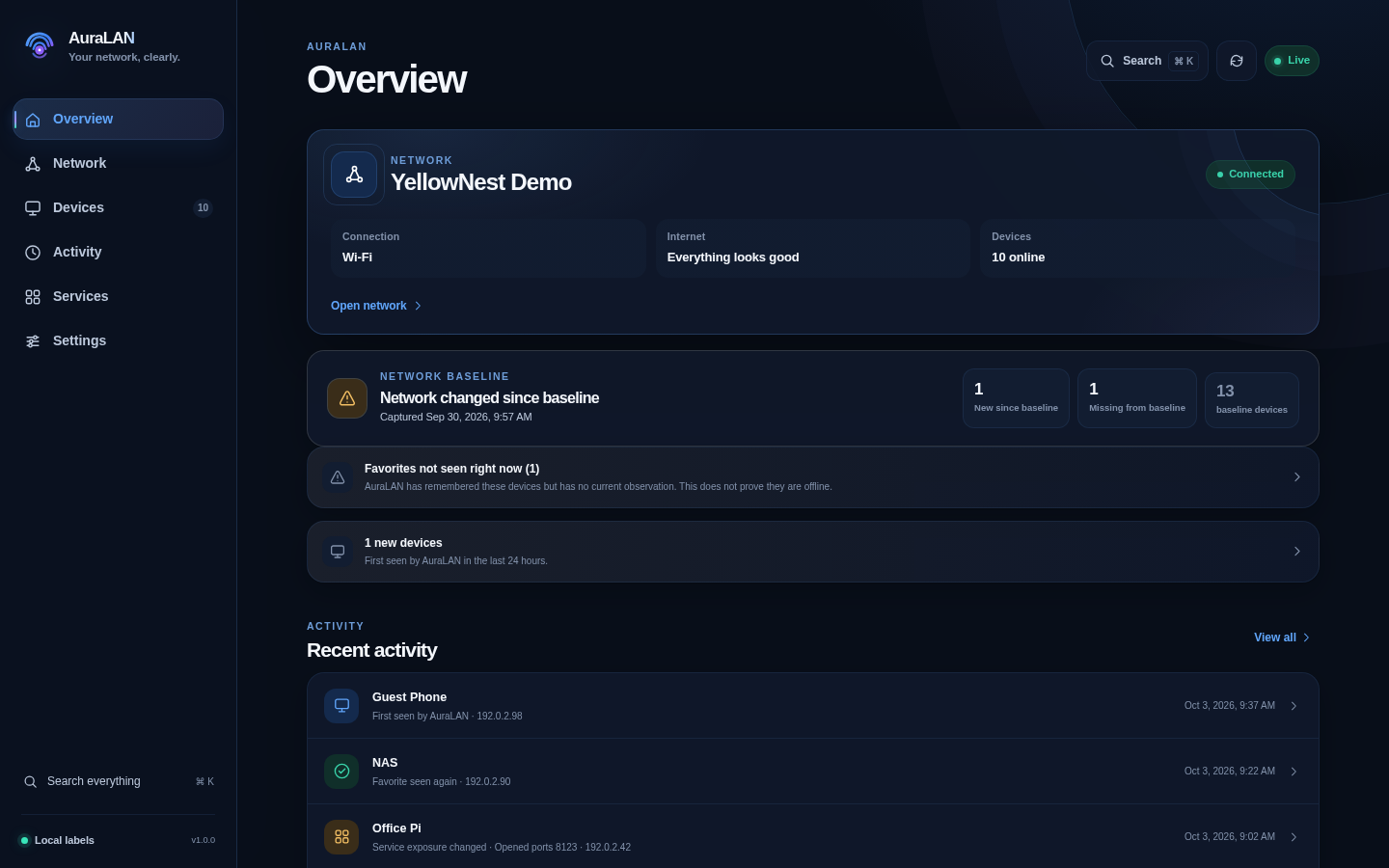AuraLAN Overview showing a synthetic demo network